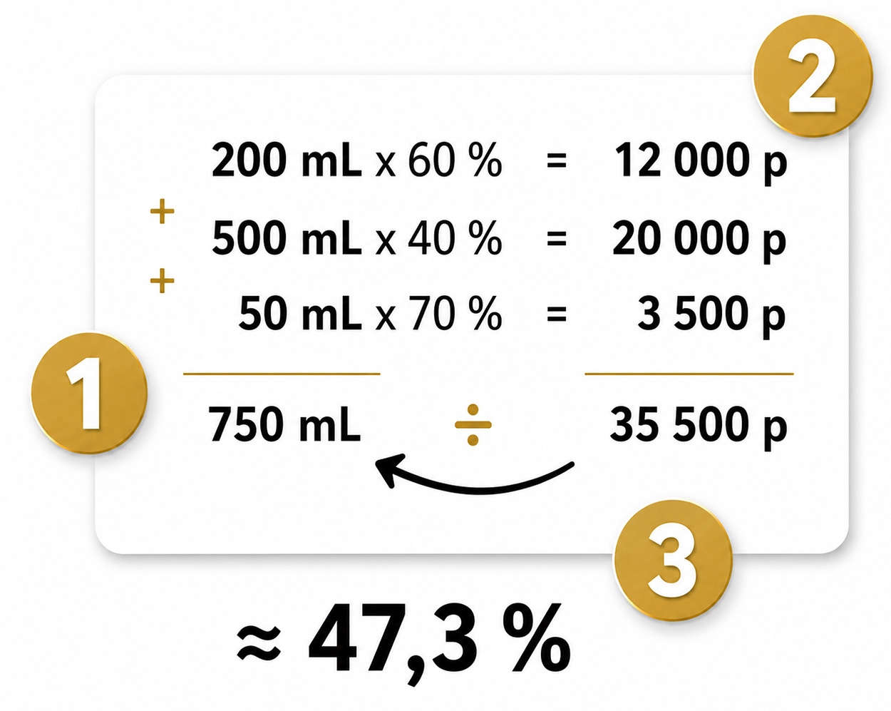Étape 1 - calcul du volume final