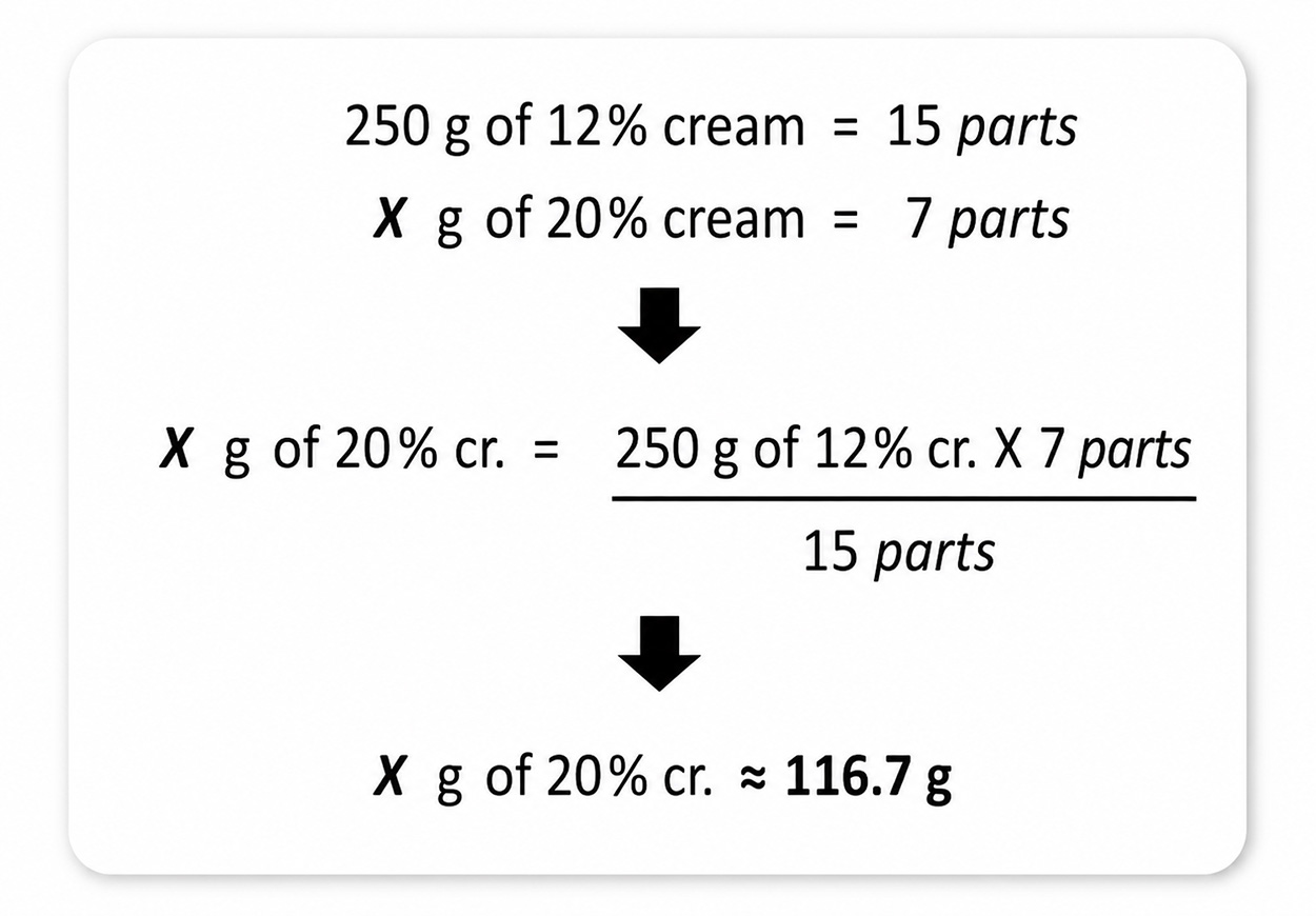 Rule of three calculation for the 20 percent cream