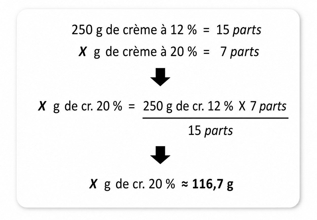 Étape 1 - calcul du volume final