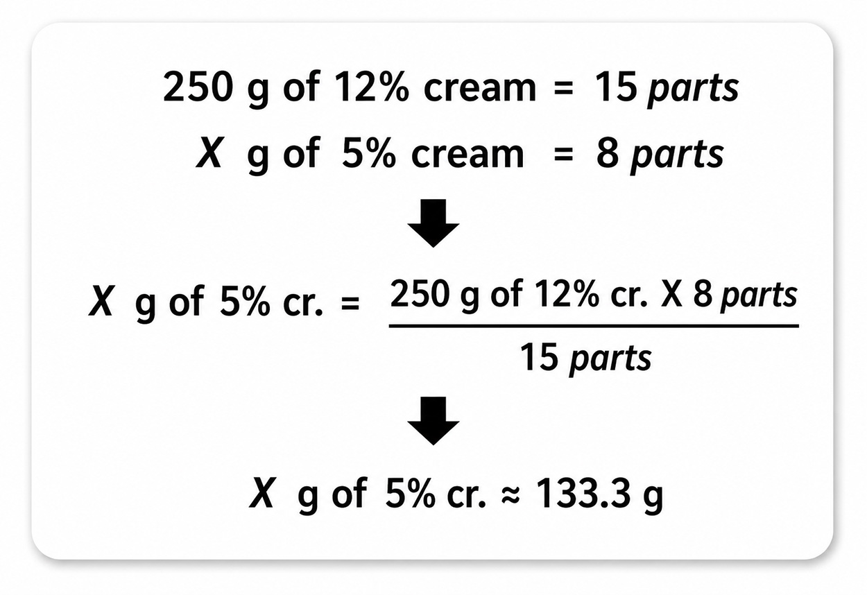 Rule of three calculation for the 5 percent cream