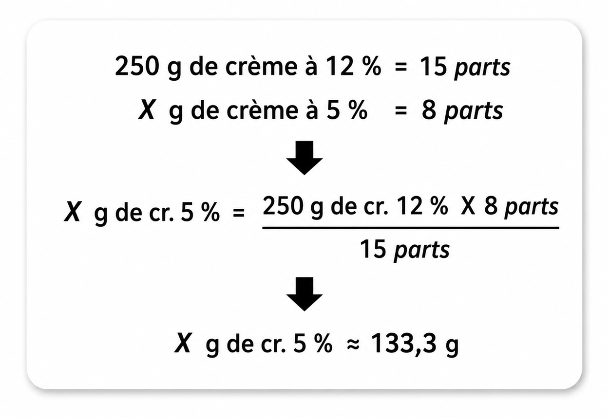 Étape 1 - calcul du volume final