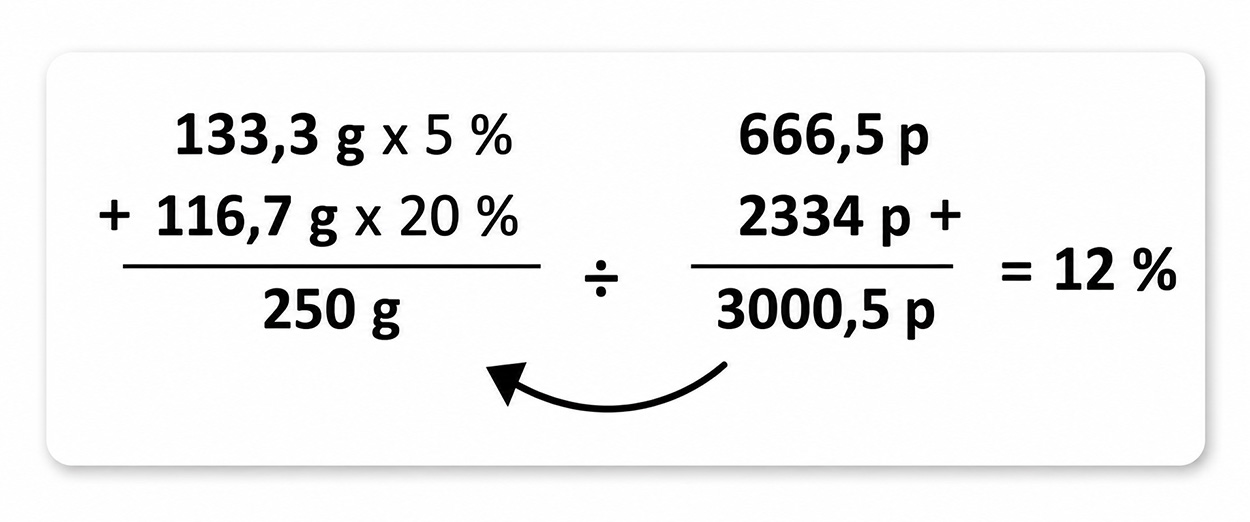 Étape 1 - calcul du volume final